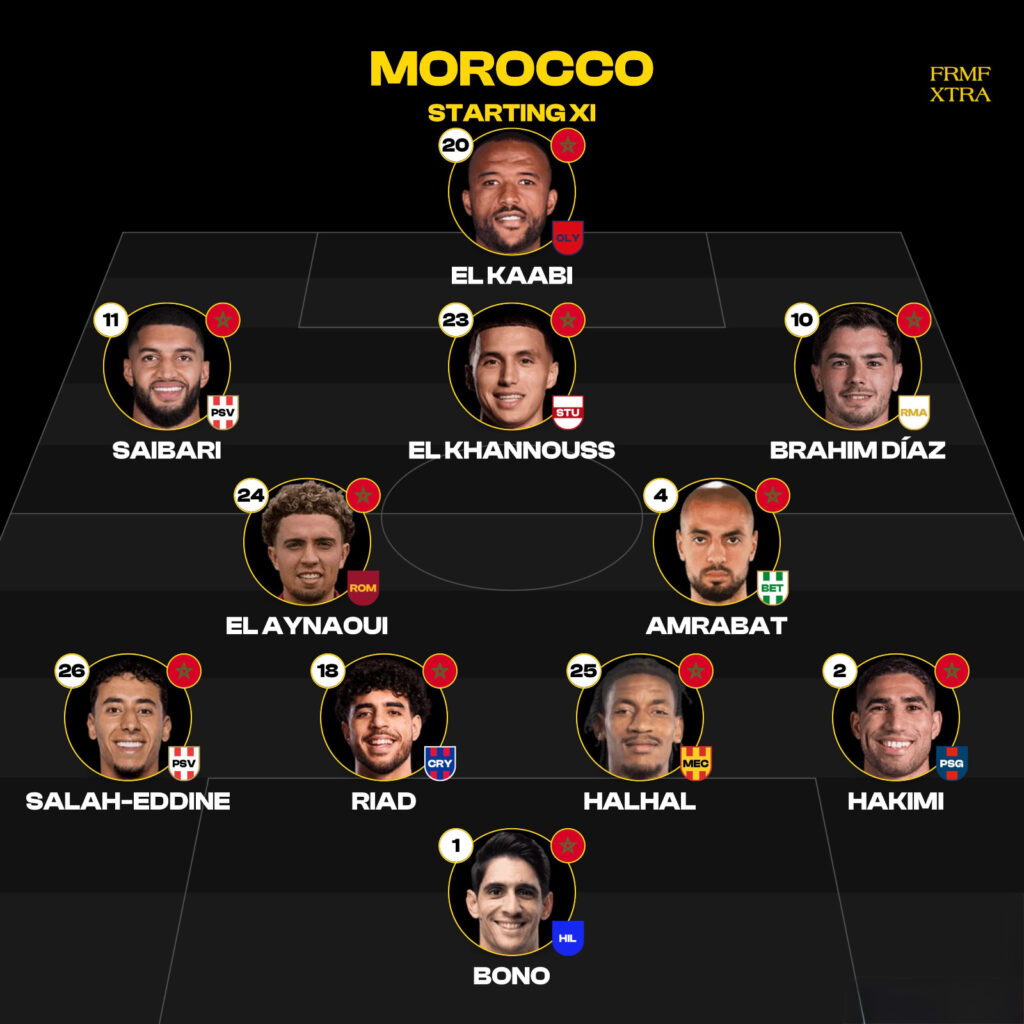تشكيلة المغرب أمام هايتي 